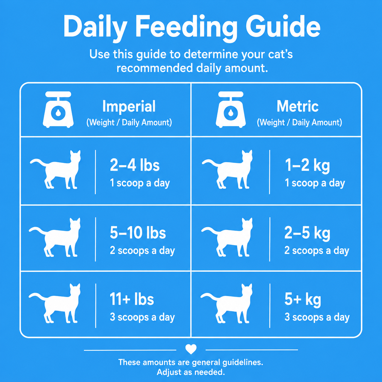 TrueFeline Taurine Support